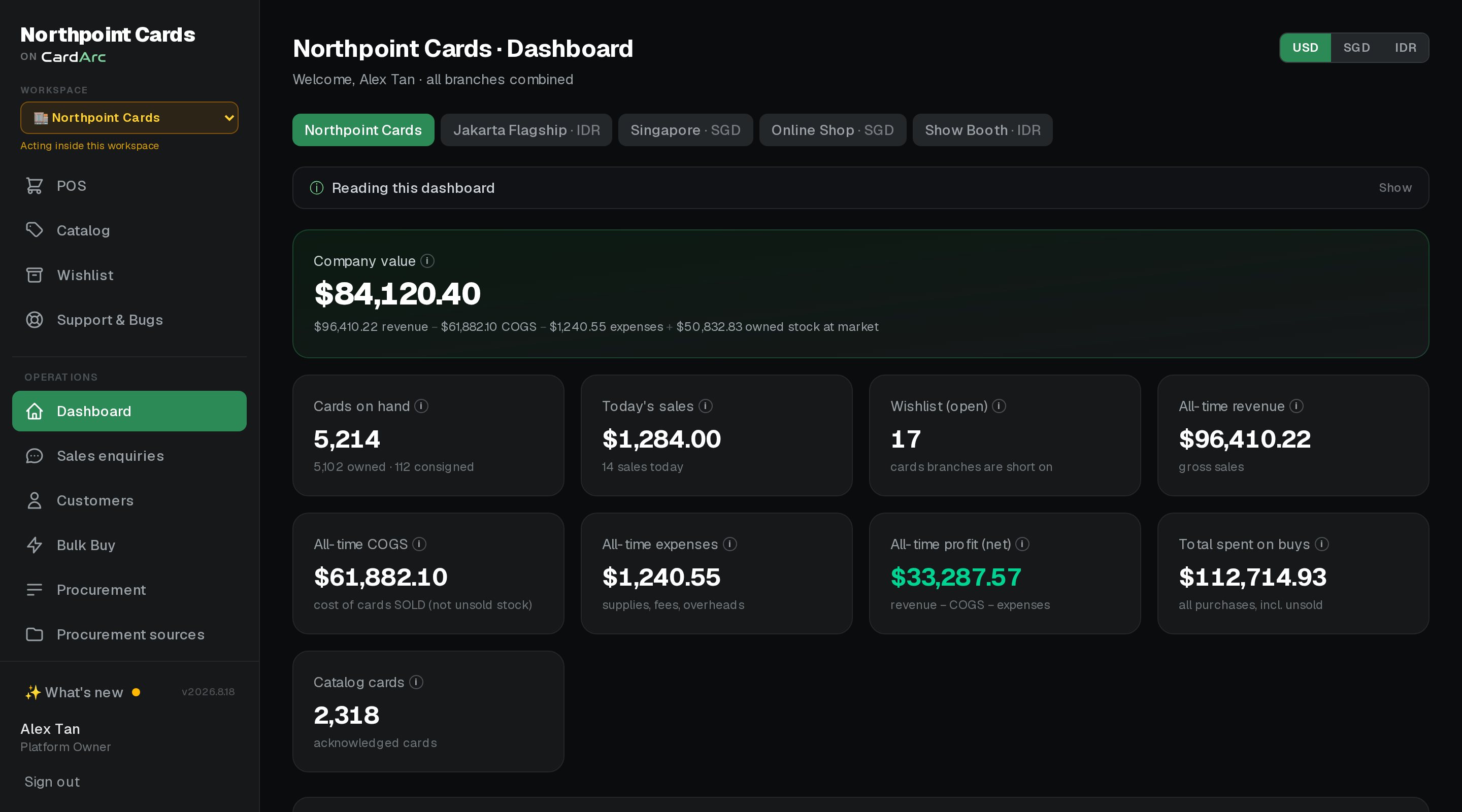 The real CardArc dashboard - company value, sales, profit and inventory across branches and currencies