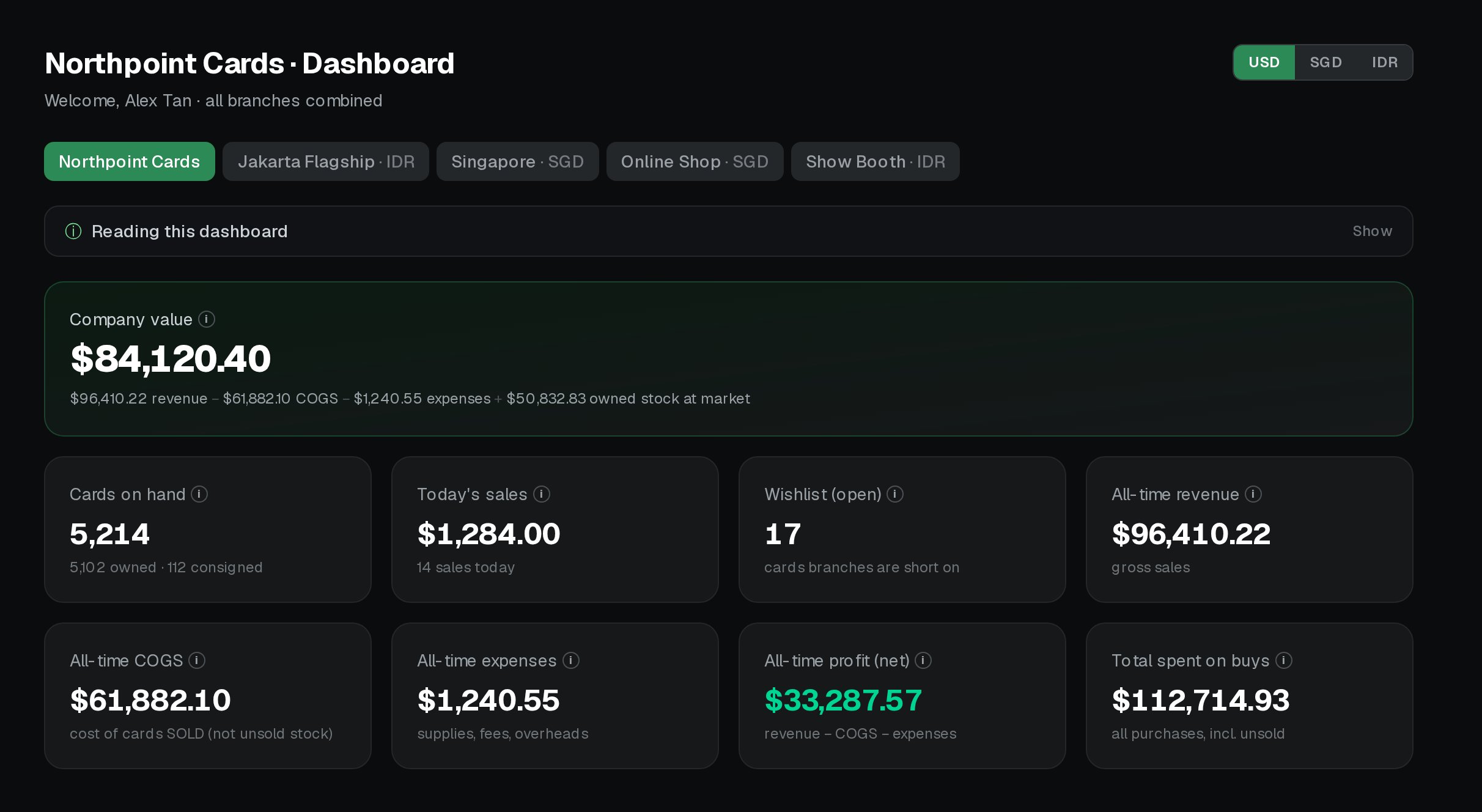 The dashboard with IDR and SGD branches rolled into one USD company value